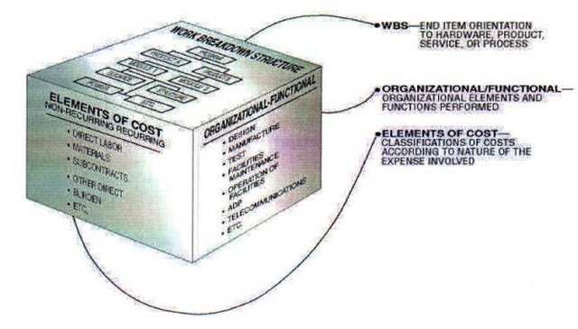 TOOLS: Work Breakdown Structure