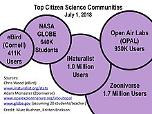 Citizen scientists needed (Africa, Asia, Latin America