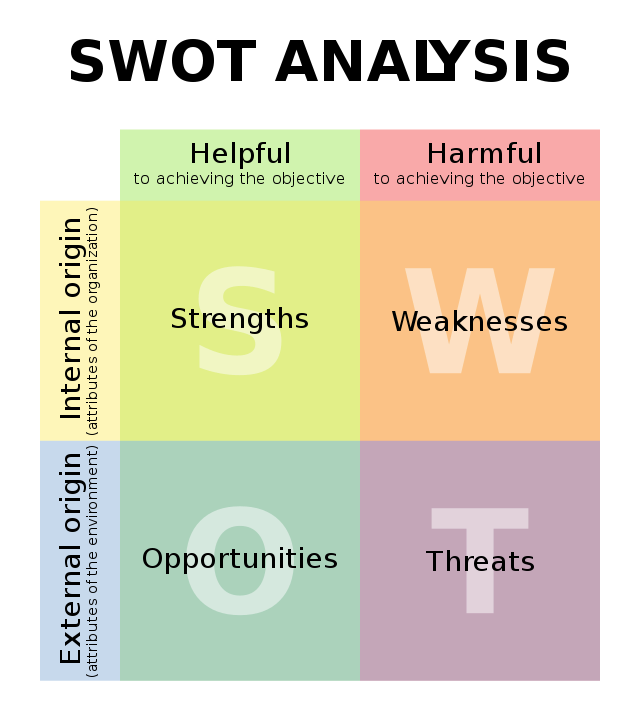 TOOLS: SWOT