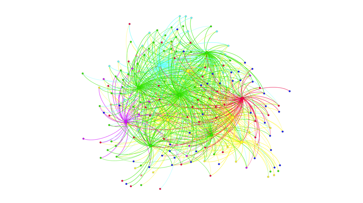 CloserLook: Collaboration Experts