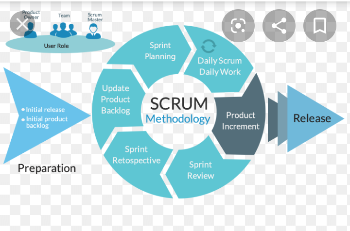 Scrum
