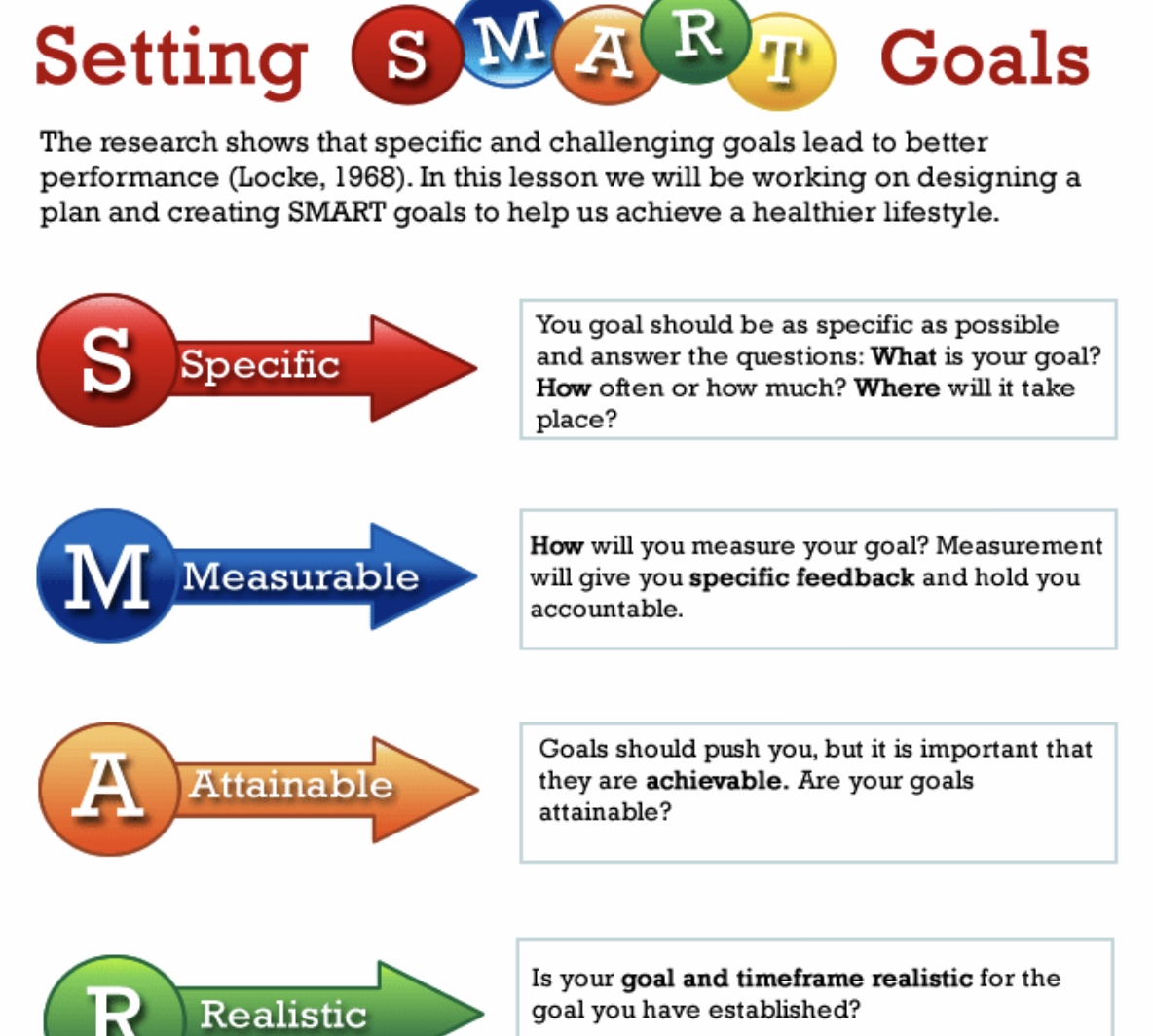 CloserLook: SMART GOALS